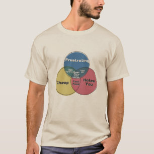 Camiseta Níveis Perdidos de Mobilidade IKEA Seu Frust de C