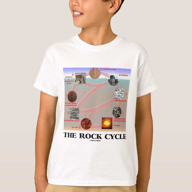 Camiseta O ciclo da rocha (ciências da terra da geologia) (Frente)