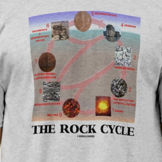 Camiseta O Ciclo do Rock (Geologia da Terra) (Tee featuring "The Rock Cycle" for any geologist or earth scientist)