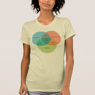 Camiseta O diagrama do venn do nerd
