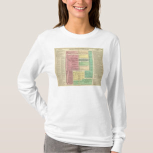Camiseta O espaço temporal da história bíblica sagrado