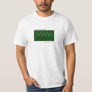 Camiseta O Normal é apenas um ajuste em um osciloscópio