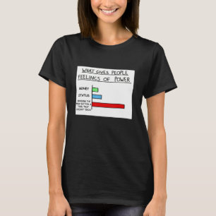 Camiseta O que dá às pessoas a sensação de poder da ferrame