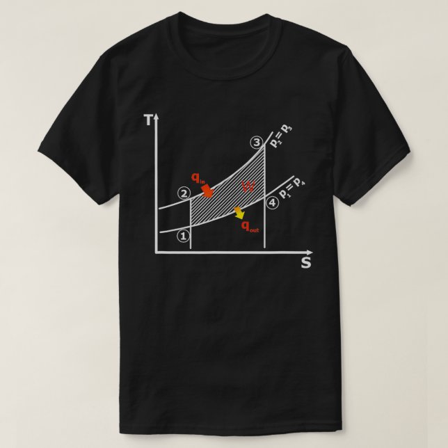 Camiseta O Segundo Diagrama de Lei de Termodinâmica (Frente do Design)