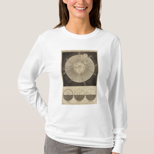 Camiseta O sistema solar com órbitas (Frente)