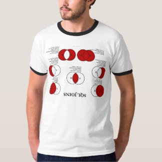 Camiseta O SQL junta-se à interrogação