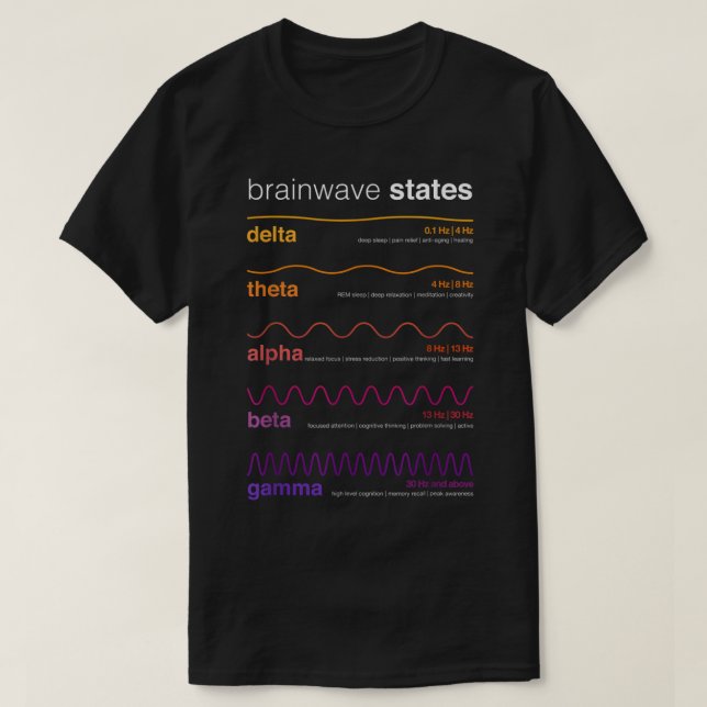 Camiseta Ondas cerebrais Beta Onda Alpha Wave Delta Neuropl (Frente do Design)