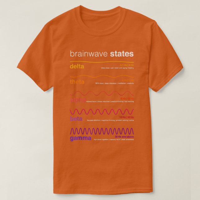 Camiseta Ondas cerebrais Estados Neuroplasticidade Beta Ond (Frente do Design)