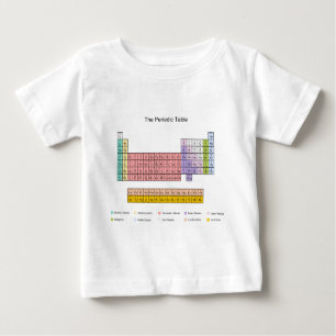 Camiseta Para Bebê Mesa periódica