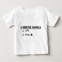 Objetivos de Carreira do CPA Ninja