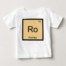 Romeu Nome Química Elemento Tabela Periódica