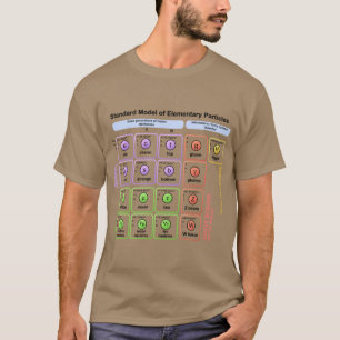 Camiseta Partículas Modelo Padrão Bóson de Higgs Físicoprof