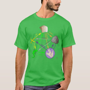 Camiseta Pedra, Papel, Tesoura, Lagarto, Família do Big Ban