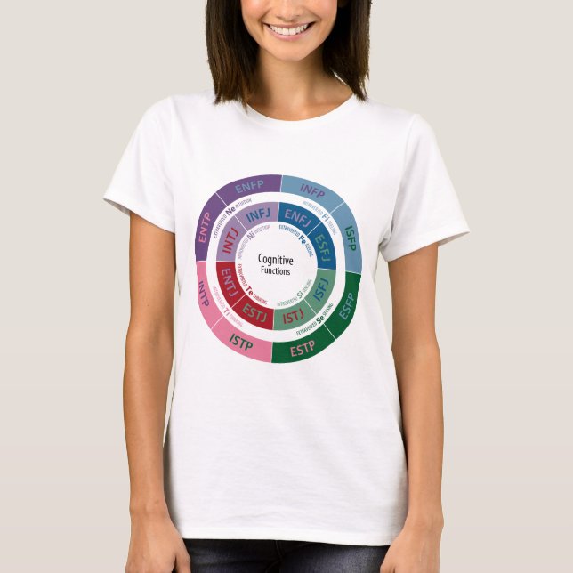 Camiseta Personalidade de MBTI: Carta cognitiva da função (Frente)
