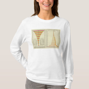 Camiseta População dos E.U. pelo estado, 1780-1890