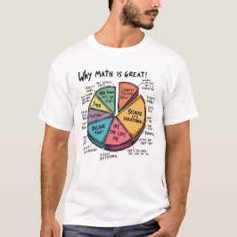 Camiseta Por que a matemática é irracional