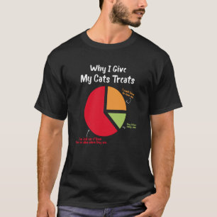 Camiseta Por Que Dou Gatinho Aos Meus Gatos