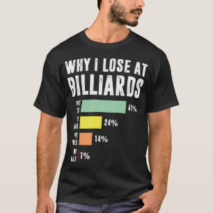 Camiseta Por Que Eu Perco No Bilhar Jogador De Bilhar