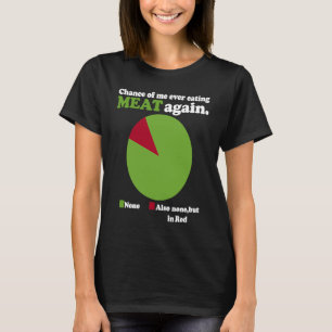 Camiseta Possibilidade de eu comer carne novamente