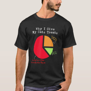 Camiseta Presente para Amante de Gatos Por que Dou Guloseim