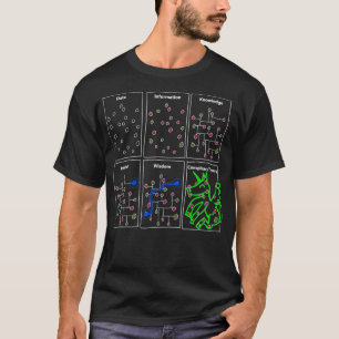 Camiseta Presentes científicos engraçados para dados de G