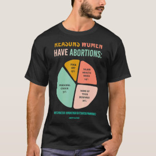 Camiseta Pró escolha Raiva Uterus Motivos da Mulher