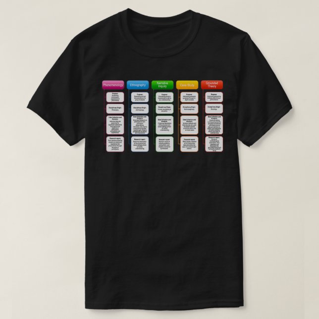 Camiseta Quadros de Investigação Qualitativos (Frente do Design)
