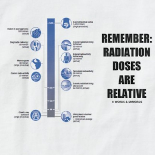 Camiseta Recorde: As doses de radiação são relativas (Reminder for anyone who has been exposed to radiation that radiation doses are relative)