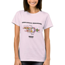 Replicação de DNA Dentro de pesquisador genealógic