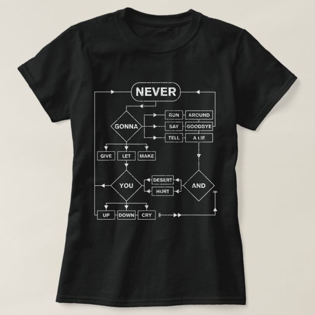 Camiseta Retro Rick Roll Música Sobre O Fluxograma Engraçad (Frente do Design)