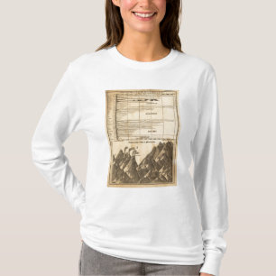 Camiseta Rios, montanhas
