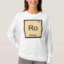 Romeu Nome Química Elemento Tabela Periódica