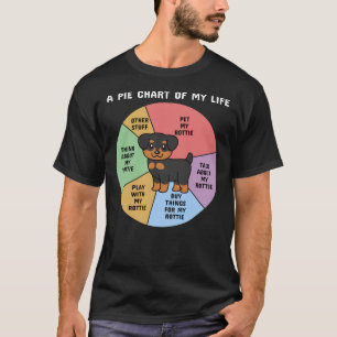 Camiseta Rottweiler Um Gráfico Da Minha Vida