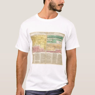 Camiseta Rússia, desde 1157 até 1815