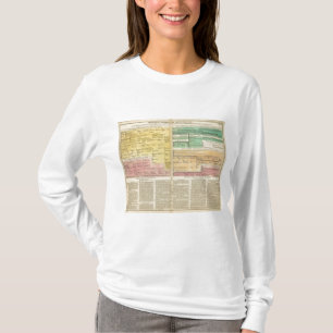 Camiseta Rússia, desde 1157 até 1815