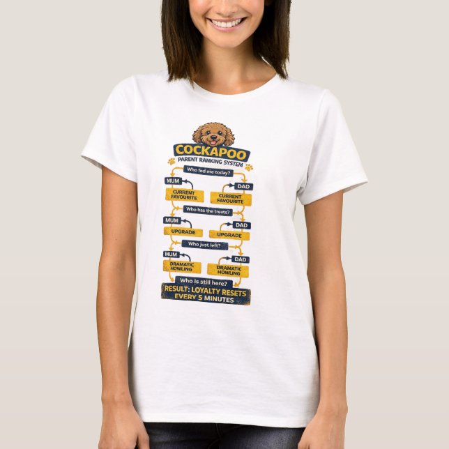 Camiseta Sistema de Classificação dos Pais de Cockapoo Pres (Frente)