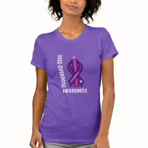 Sobredosagem do fármaco: Faixa de Sensibilização R