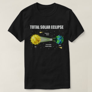 Camiseta Solar Eclipse 2024 Skywatcher Engraçado Infográfic