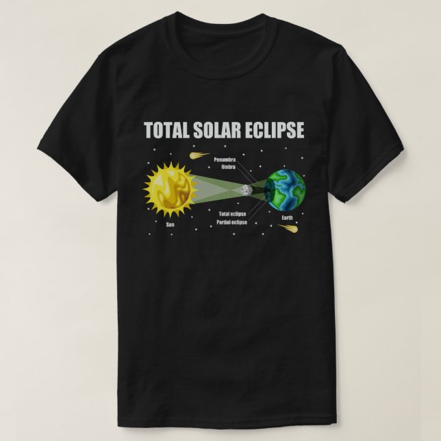 Camiseta Solar Eclipse 2024 Skywatcher Engraçado Infográfic (Frente do Design)