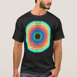 Camiseta Sub-áreas da Linguística Linguista