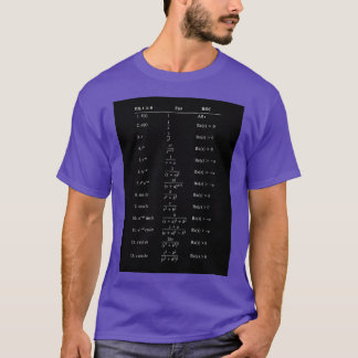Camiseta Table of Laplace Transform Table Laplace Transform