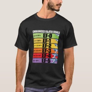 Camiseta Tempestade perseguindo Fujita Enhanced Scale Torna