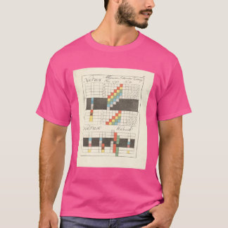 Camiseta teoria das cores de Johann Wolfgang von Goethe