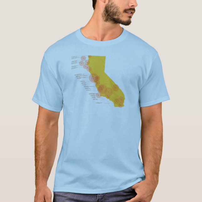 Camiseta Terremotos históricos de Califórnia (Frente)
