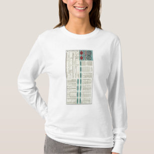 Camiseta Texas e estrada de ferro pacífica