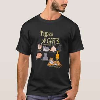 Camiseta Tipos De Comparação De Gato Animal Pet Gatinho