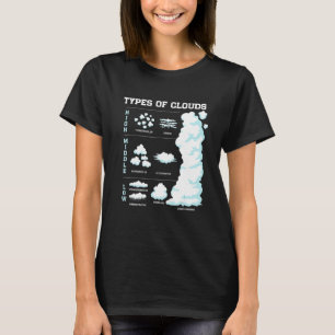 Camiseta Tipos Engraçados De Previsão Meteorológica De Nuve