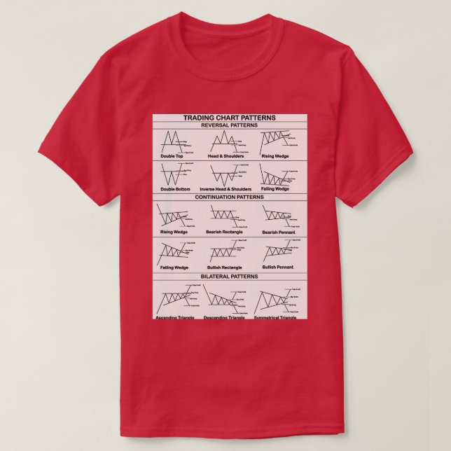 Camiseta Trading Chart Pattern Cheatsheet 1 (Frente do Design)