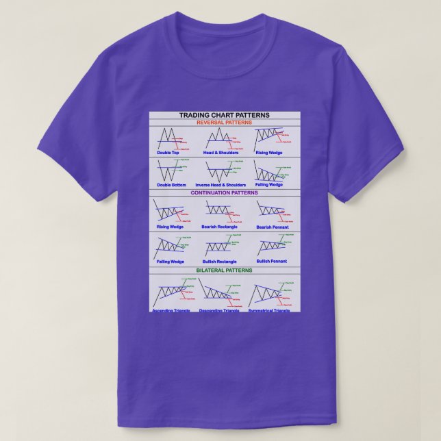 Camiseta Trading Chart Pattern Cheatsheet 2 (Frente do Design)