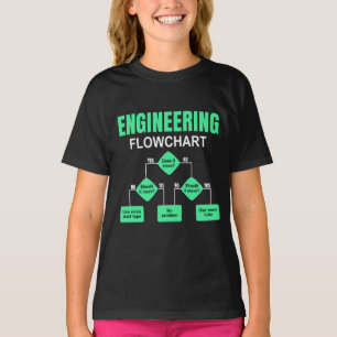 Camiseta Trecho de Engenheiro de Flowchart de Engenharia -